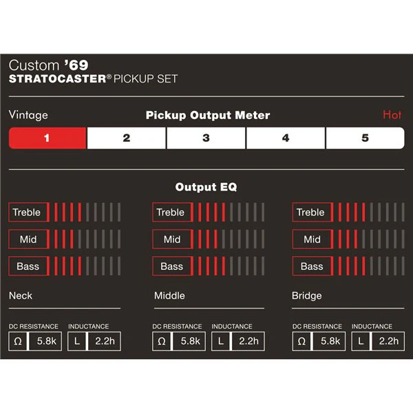 FENDER 0992114000 CUSTOM SHOP CUSTOM 69 STRATOCASTER PICKUPS SET PASTILLAS GUITARRA - Image 5