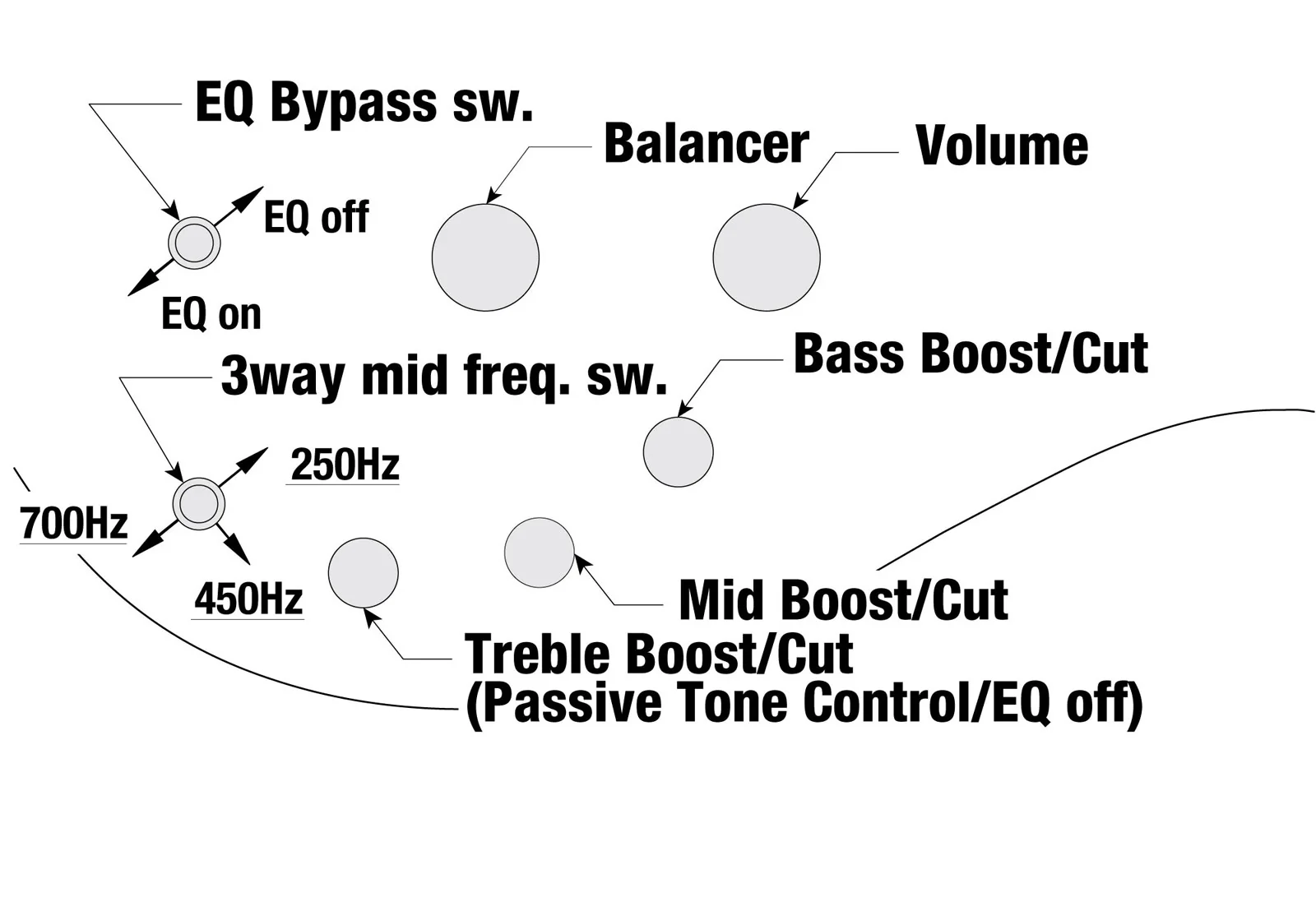 IBANEZ BTB1836 NDL PREMIUM BAJO ELECTRICO 6 CUERDAS NATURAL SHADOW - Image 7