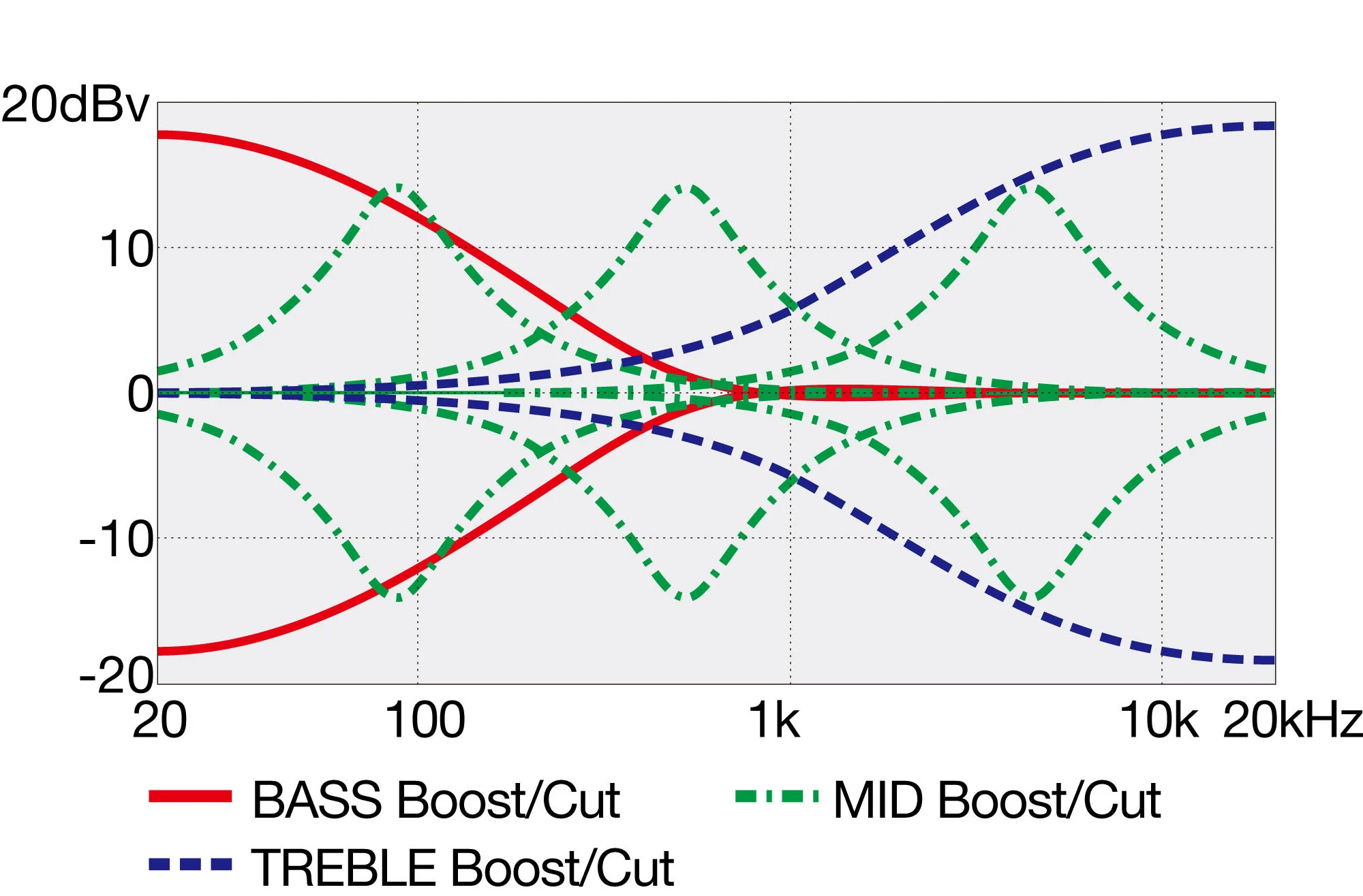 IBANEZ SDGB1 DMT STEVE DI GIORGIO BAJO ELECTRICO 5 CUERDAS DARK MOSS BURST - Image 11
