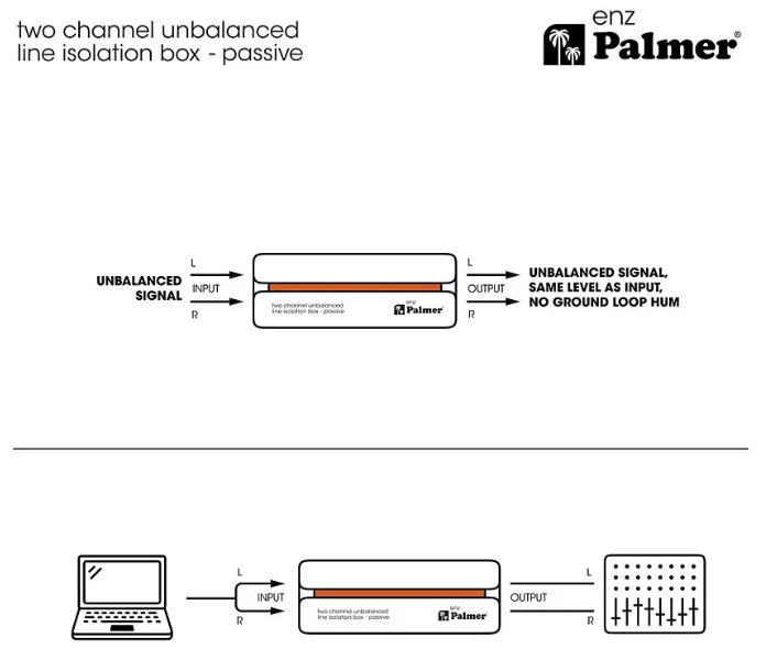 PALMER RIVER ENZ CAJA PASIVA DE AISLAMIENTO DE LINEA DE 2 CANALES SIN BALANCEAR - Image 11