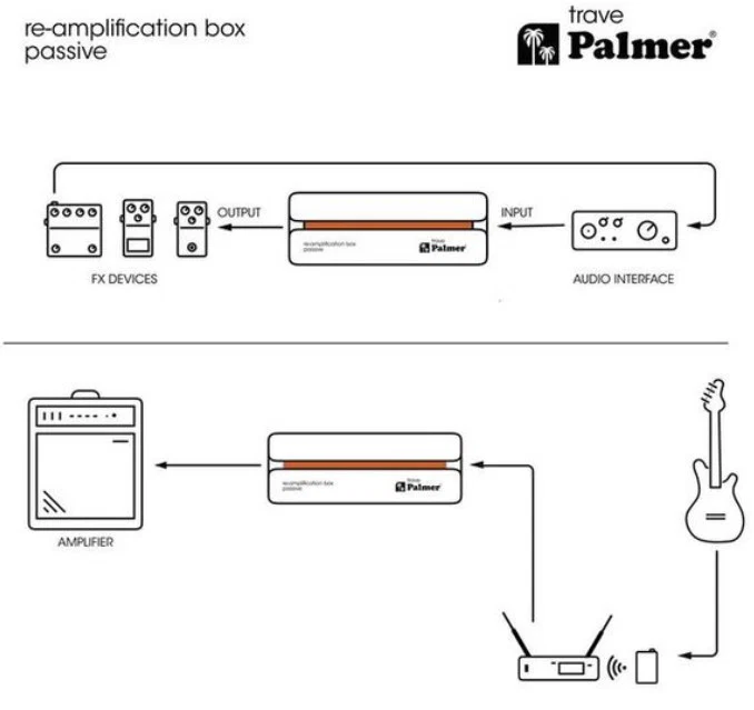 PALMER RIVER TRAVE CAJA DE REAMPLIFICACION PASIVA - Image 15