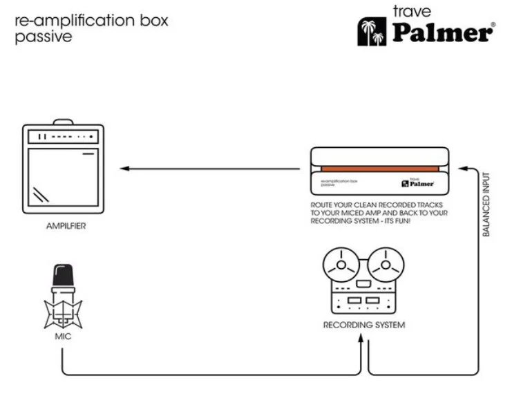 PALMER RIVER TRAVE CAJA DE REAMPLIFICACION PASIVA - Image 16