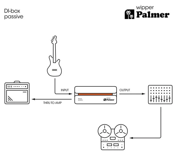 PALMER WIPPER CAJA DE INYECCION DIRECTA PASIVA - Image 15