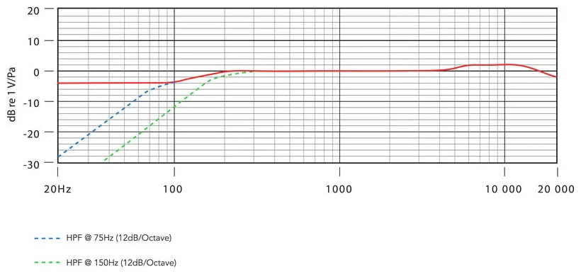 RODE NT55 MICROFONO DE CONDENSADOR PARA GRABACION DE INSTRUMENTOS - Image 17