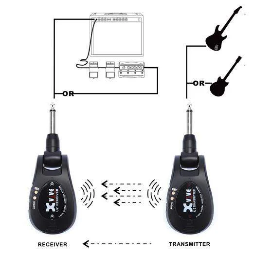 XVIVE U2 BLACK SISTEMA INALAMBRICO GUITARRA NEGRO - Image 11