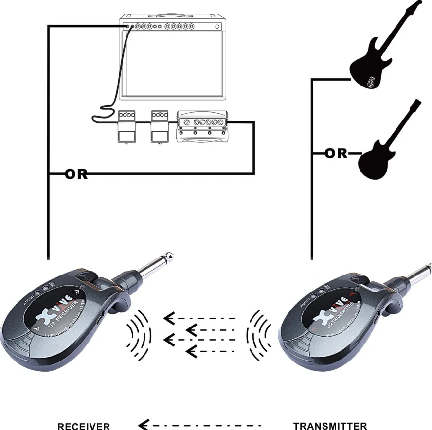 XVIVE U2 SILVER SISTEMA INALAMBRICO GUITARRA PLATEADO - Image 12